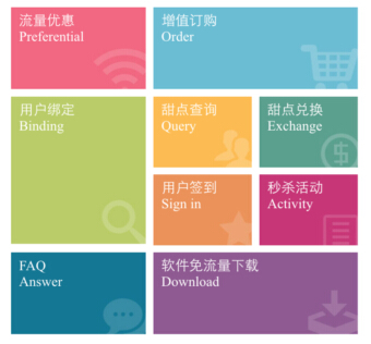 上海电信天翼:打造线上服务系统